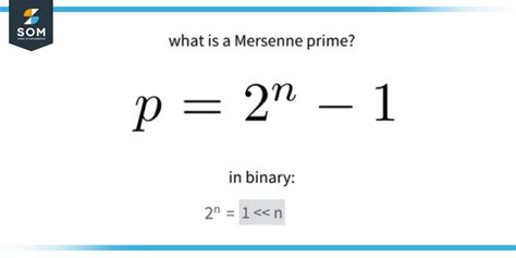 Mathematical Foundations: The Role of Mersenne Primes