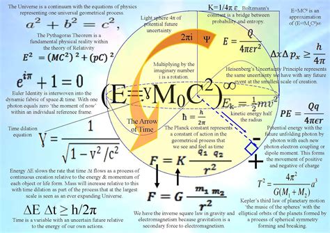 Mathematical Physics & Special Theory of Relativity Doc