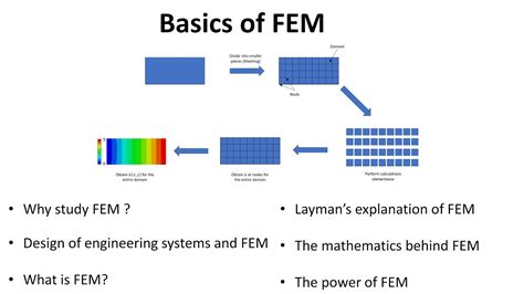 Mathematical Theory of Finite and Boundary Elements Methods Reader