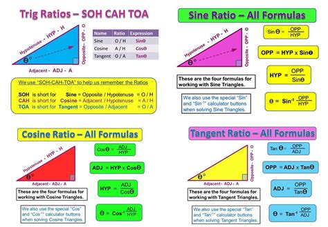 Mathematics Trigonometry Kindle Editon