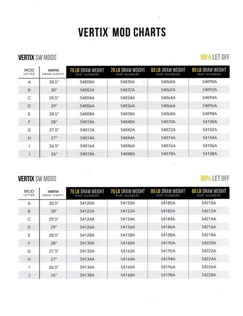 Mathews Vertix Mod Chart