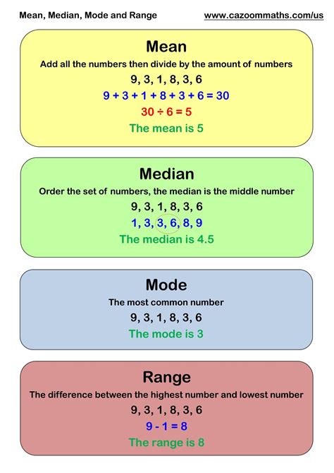 Mathworksheetsland Answers Mean Median Mode And Range PDF