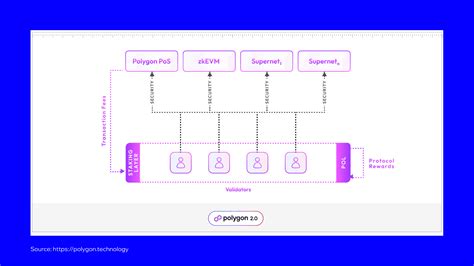 Matic Bridge: Unveiling the Gateway to Polygon's Multi-Chain Ecosystem