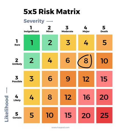 Matrices Rank Calculator: A 5x5 Tool for Matrix Analysis