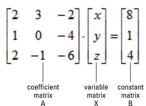 Matrices with Variables Calculator: A Comprehensive Guide to Solving Matrix Equations