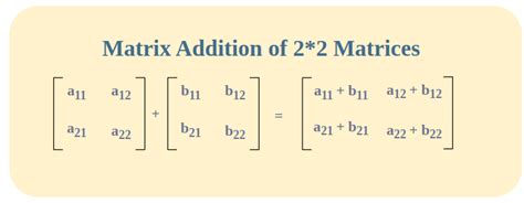 Matrix Addition and Subtraction: