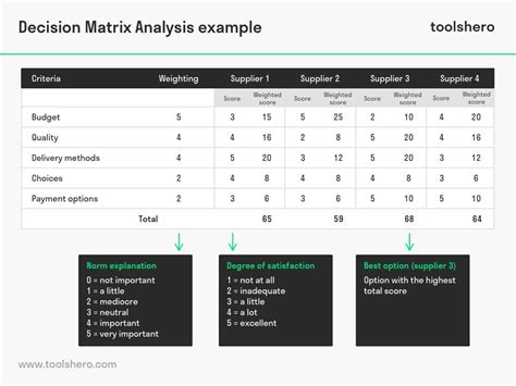 Matrix Analysis Doc