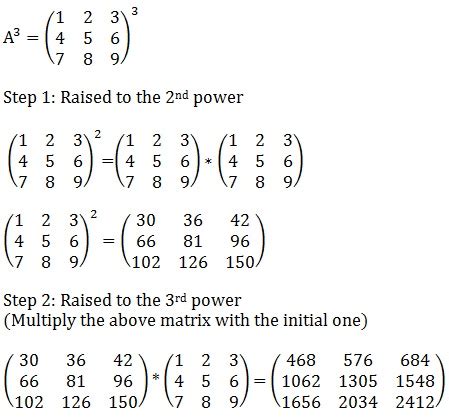 Matrix Calculation: Unleashing the Power of Matrices