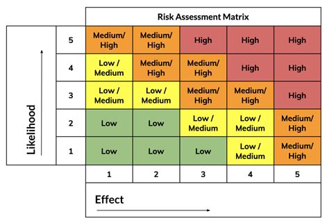 Matrix Distribution: The 5x5x5 Solution to Data Analytics