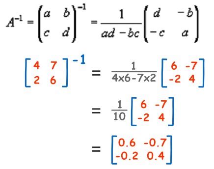 Matrix Inversion: