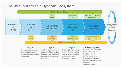 Matt Holt's IoT Journey