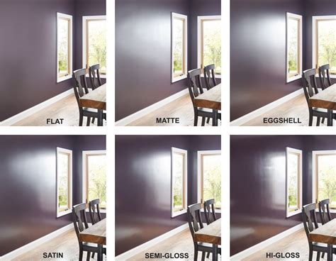 Matte vs. Eggshell: The Ultimate Guide to Paint Finishes