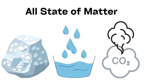 Matter: