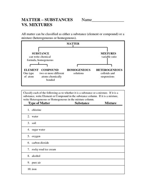 Matter Substances Vs Mixtures Worksheet Answers Reader