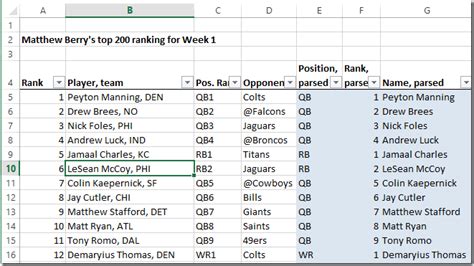 Matthew Berry Rankings Printable