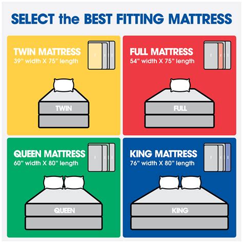 Mattress Size Chart