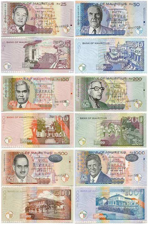 Mauritius Currency: The Mauritian Rupee (MUR)