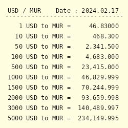 Mauritius Rupees to US Dollars: Your Comprehensive Currency Conversion Guide