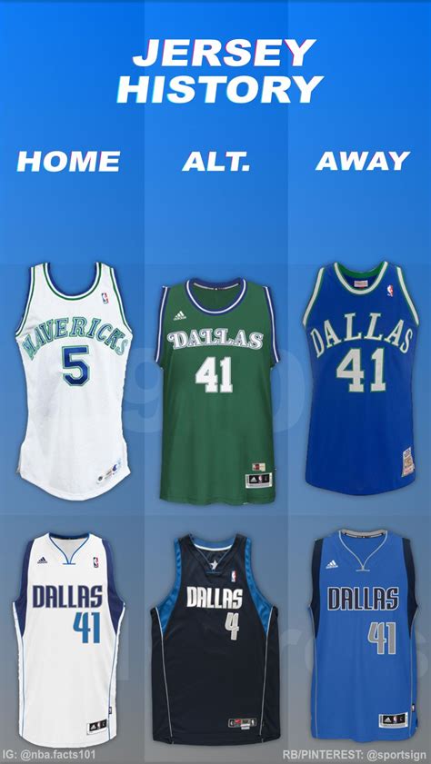 Mavs Jerseys: A Historical Evolution