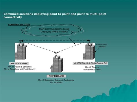 Maxfind Hands free Multi Point Connectivity Technology Doc