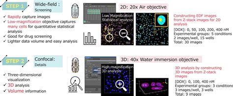 Maximize Data Acquisition with the Revolutionary ADS8328IPW: The Cornerstone of Precision Sensing