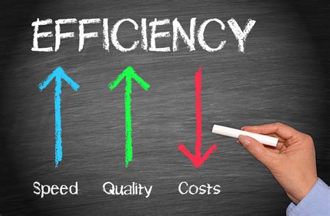 Maximize Efficiency: Why Opting for "Desired Over Have" Matters