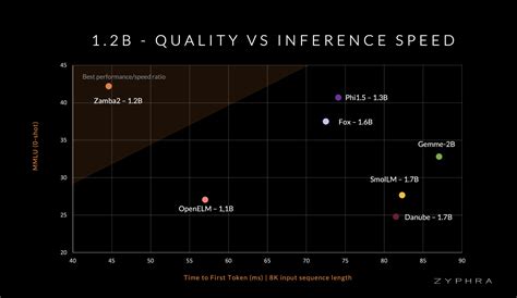 Maximize Efficiency with the 1/2 - 3/8 Ratio for Unmatched Performance**