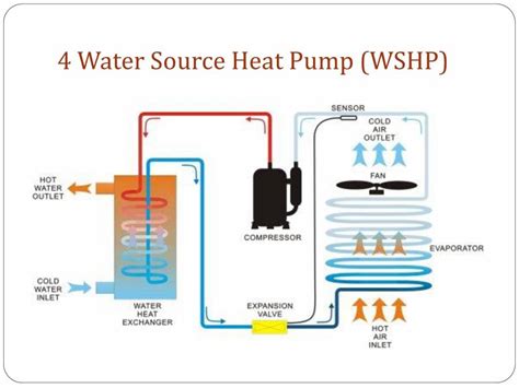 Maximize Heat: