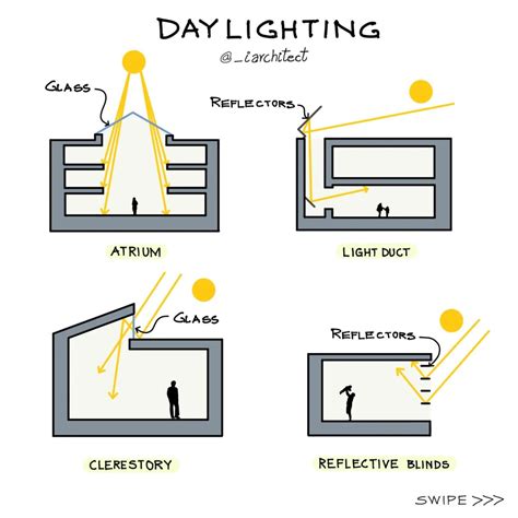 Maximize Lighting: