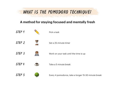 Maximize Productivity with the Pomodoro Technique (60 Minutes or Less)