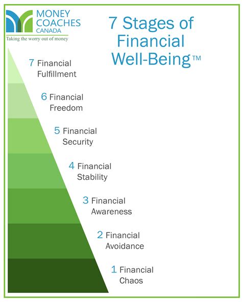 Maximize Your Financial Well-being: The Greg Olsen Approach