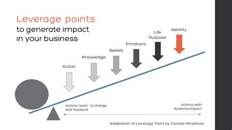 Maximize Your Leadership Impact: Leverage the Power of Leaderboards