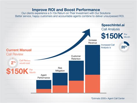 Maximize Your Marketing ROI with Increased Graph: A Comprehensive Guide to Success