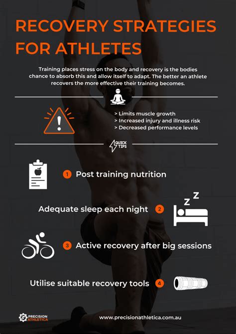 Maximize Your Performance: A Comprehensive Guide to Training, Recovery, and Nutrition for Athletes