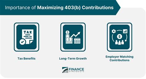 Maximize Your Retirement Savings: The Max 403(b) Contribution