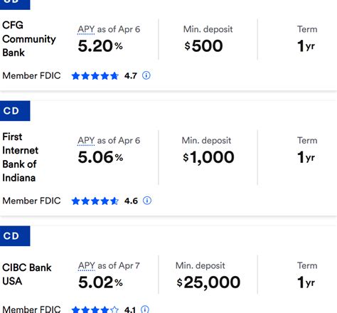 Maximize Your Savings: A Comprehensive Guide to Bank CD Rates