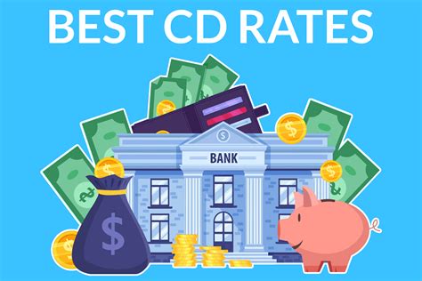 Maximize Your Savings: A Comprehensive Guide to Homestreet Bank CD Rates