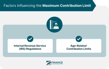 Maximize Your Savings: The Ultimate Guide to the Max 403(b) Contribution