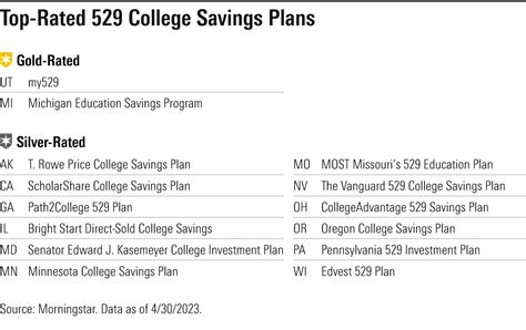 Maximize Your Savings with Connecticut's 529 Tax Benefits