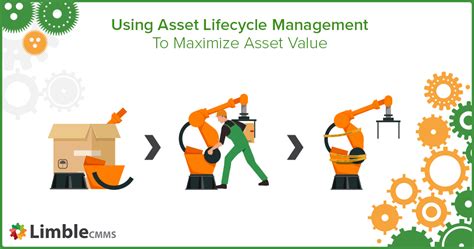 Maximize asset value: