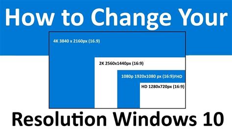 Maximize your screen resolution: