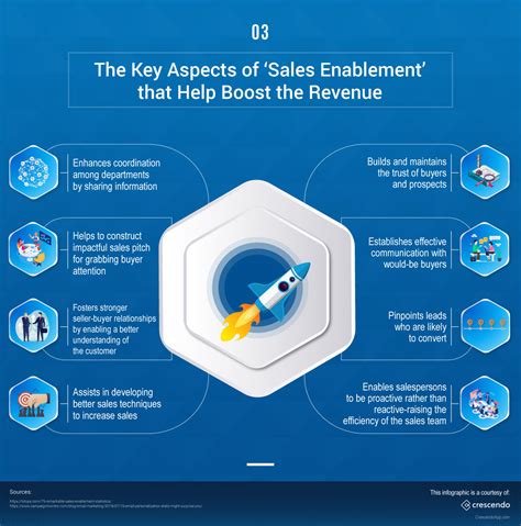 Maximizing Business Growth with SMBJ64A-13-F: A Comprehensive Guide