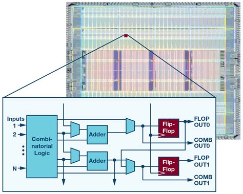 Maximizing FPGA Functionality with the Game-Changing RT8016GQW