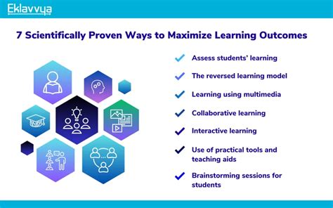 Maximizing Learning and Growth: Harnessing the Power of 2102737-1