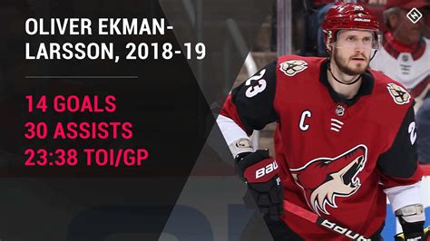 Maximizing Performance: A Comprehensive Guide to Oliver Ekman-Larsson's Hockey Prowess