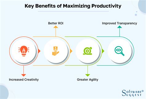 Maximizing Productivity: The Power of the 32x5 Rule