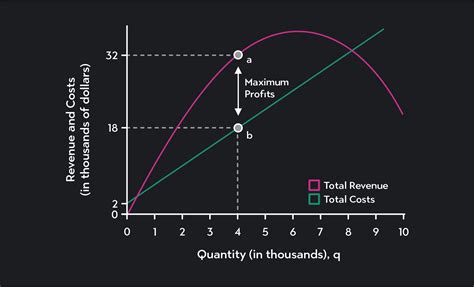 Maximizing Profitability with M&A: A Comprehensive Guide