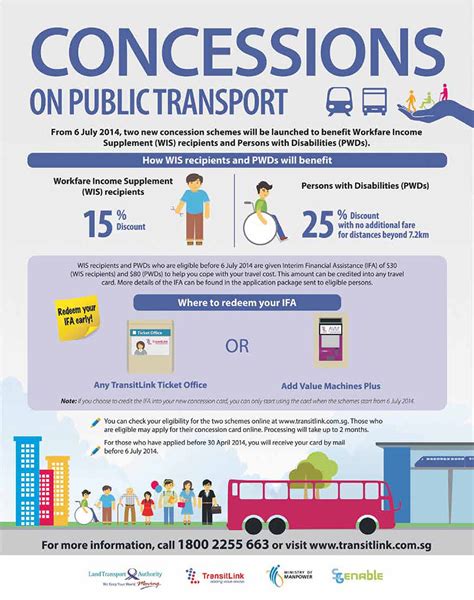 Maximizing Value: Your Guide to MRT Concession Prices in Singapore