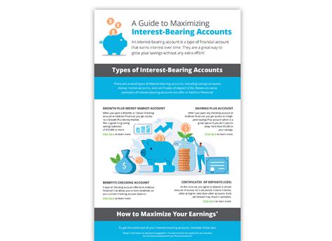 Maximizing Your Financial Returns with Interest-Bearing Accounts: A Comprehensive Guide