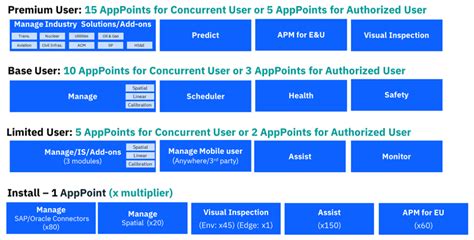 Maximonivel: 10,000+ Ultimate Applications for the Future